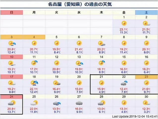 名古屋モビリティショー2023の混雑情報は？近くの駐車場の情報も解説！