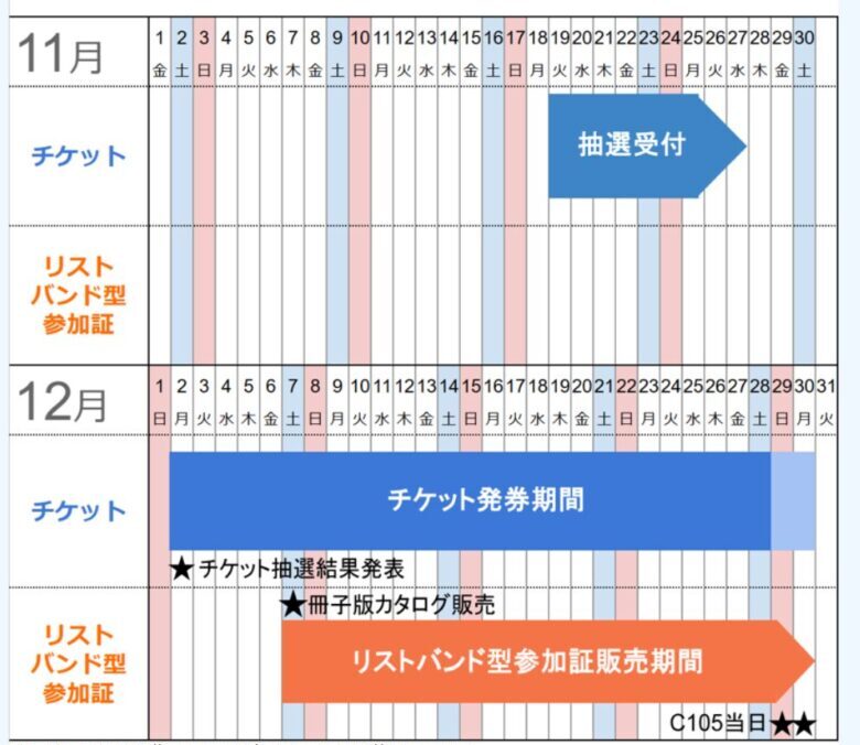 コミックマーケット105チケット販売はいつから？