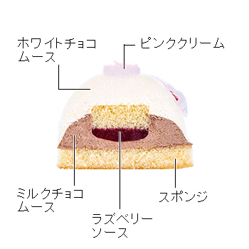 クリスマス雪だるまケーキ