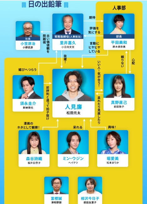 『人事の人見』キャスト相関図