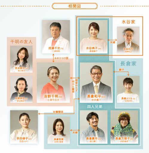 『続・続・最後から二番目の恋』キャスト相関図・出演者一覧!主題歌も紹介