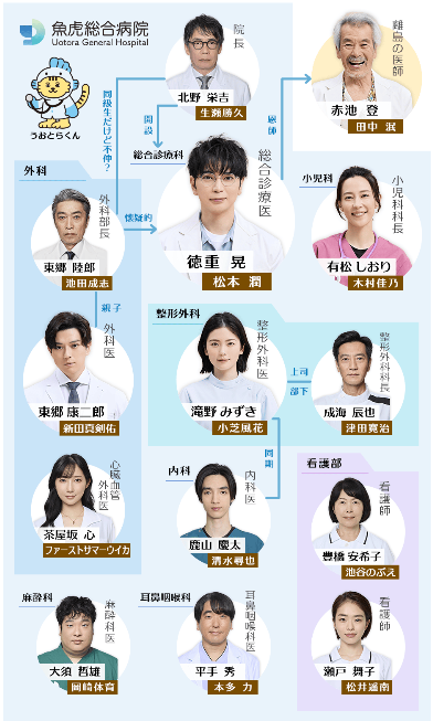 嵐・松本潤主演『19番目のカルテ』の相関図解説!出演者も紹介!