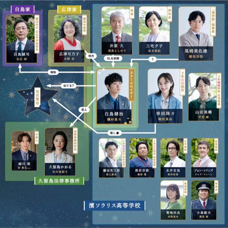 『僕達はまだその星の校則を知らない』相関図を解説