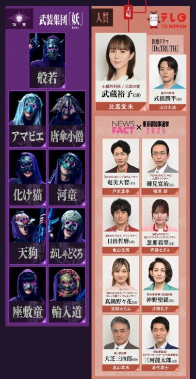 【占拠シリーズ第3弾】『放送局占拠』の相関図解説！