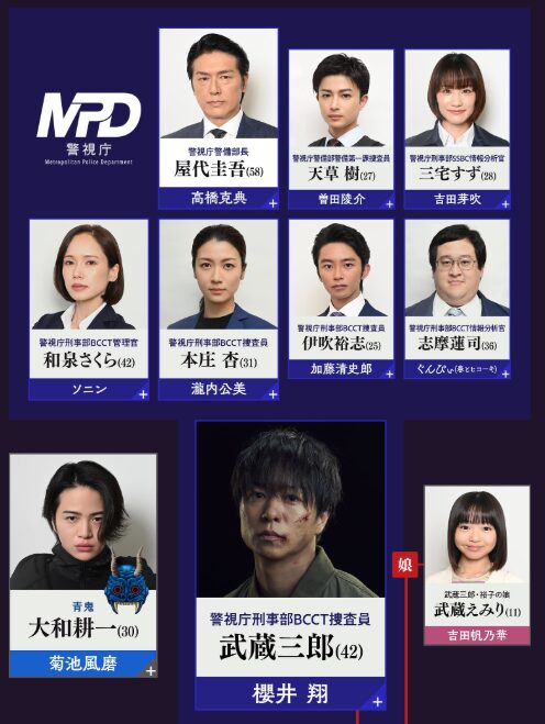 【占拠シリーズ第3弾】『放送局占拠』の相関図解説！