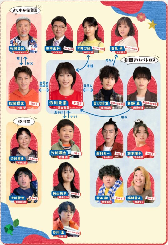 ドラマ『未来のムスコ』の相関図解説