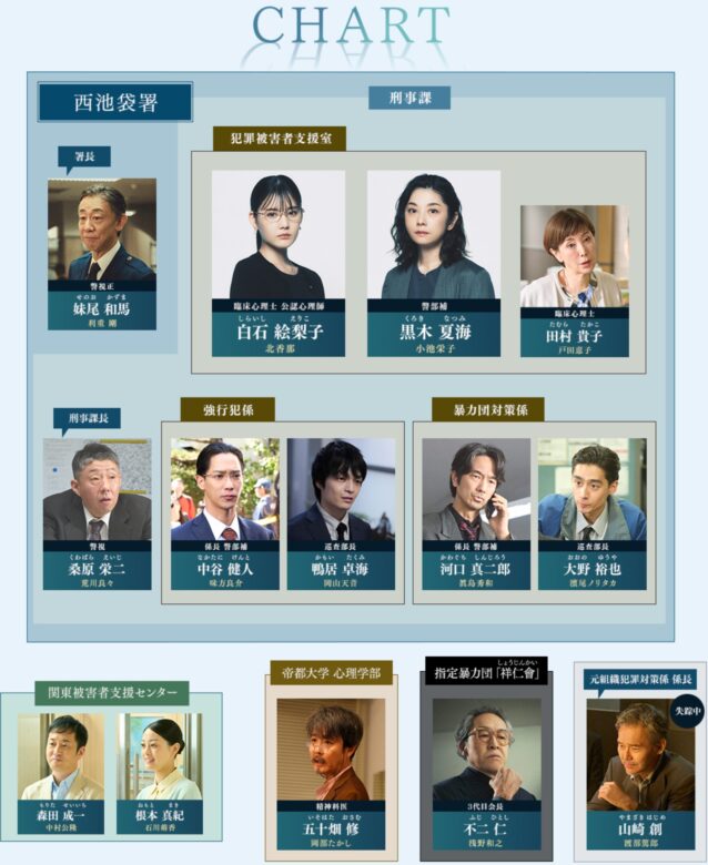 『さよならノワール』のキャスト相関図を解説！