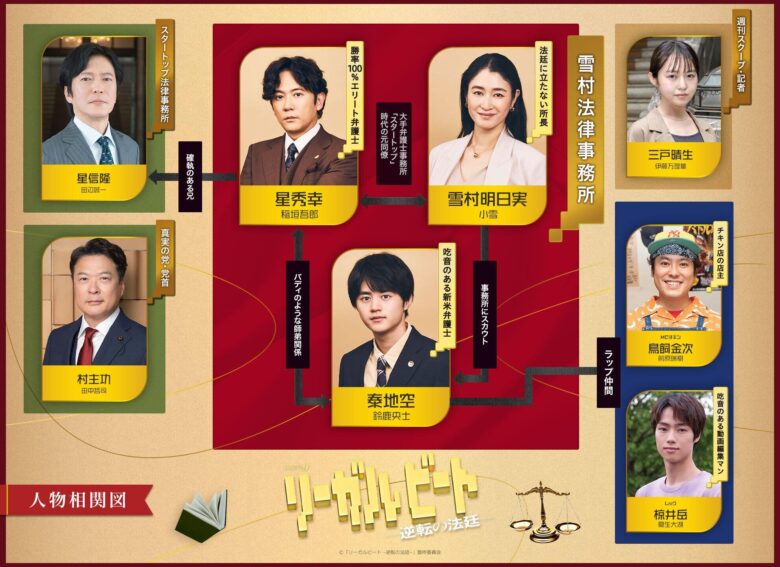 『リーガルビート -逆転の法廷-』のキャスト相関図