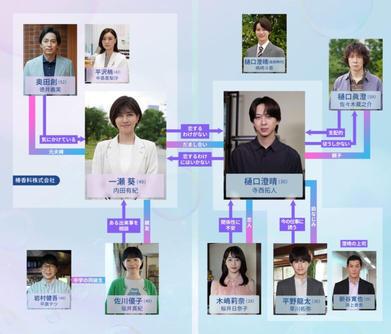 『ラストノート』のキャスト相関図