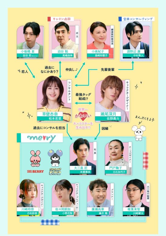『君の好きは無敵』のキャスト相関図解説